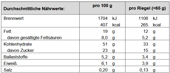 Melasan Sportriegel Energie Block Johannisbeere 65g - machsport