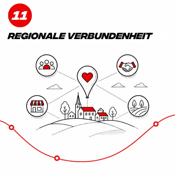 Wert machsport - regionale Verbundenheit
