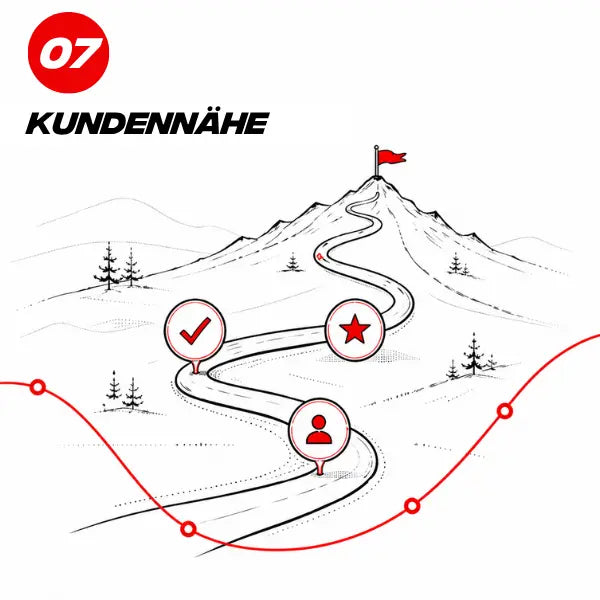 Wert machsport - Kundennähe
