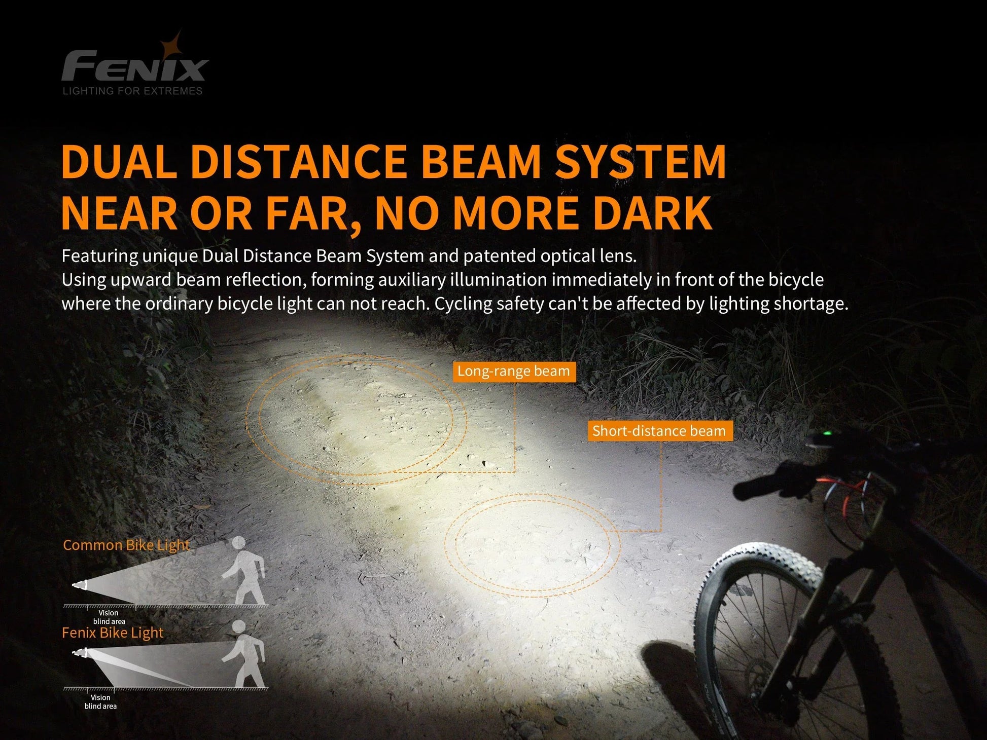 Fenix BC30 V2.0 starkes Profi Fahrradlicht, 2200 Lumen – Bild 