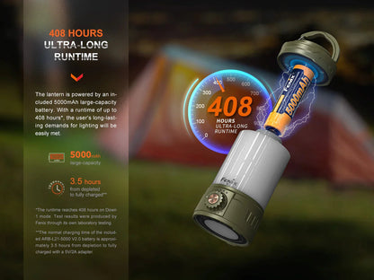 Fenix CL26R Pro multifunktionale, tragbare Campinglaterne, 650 Lumen