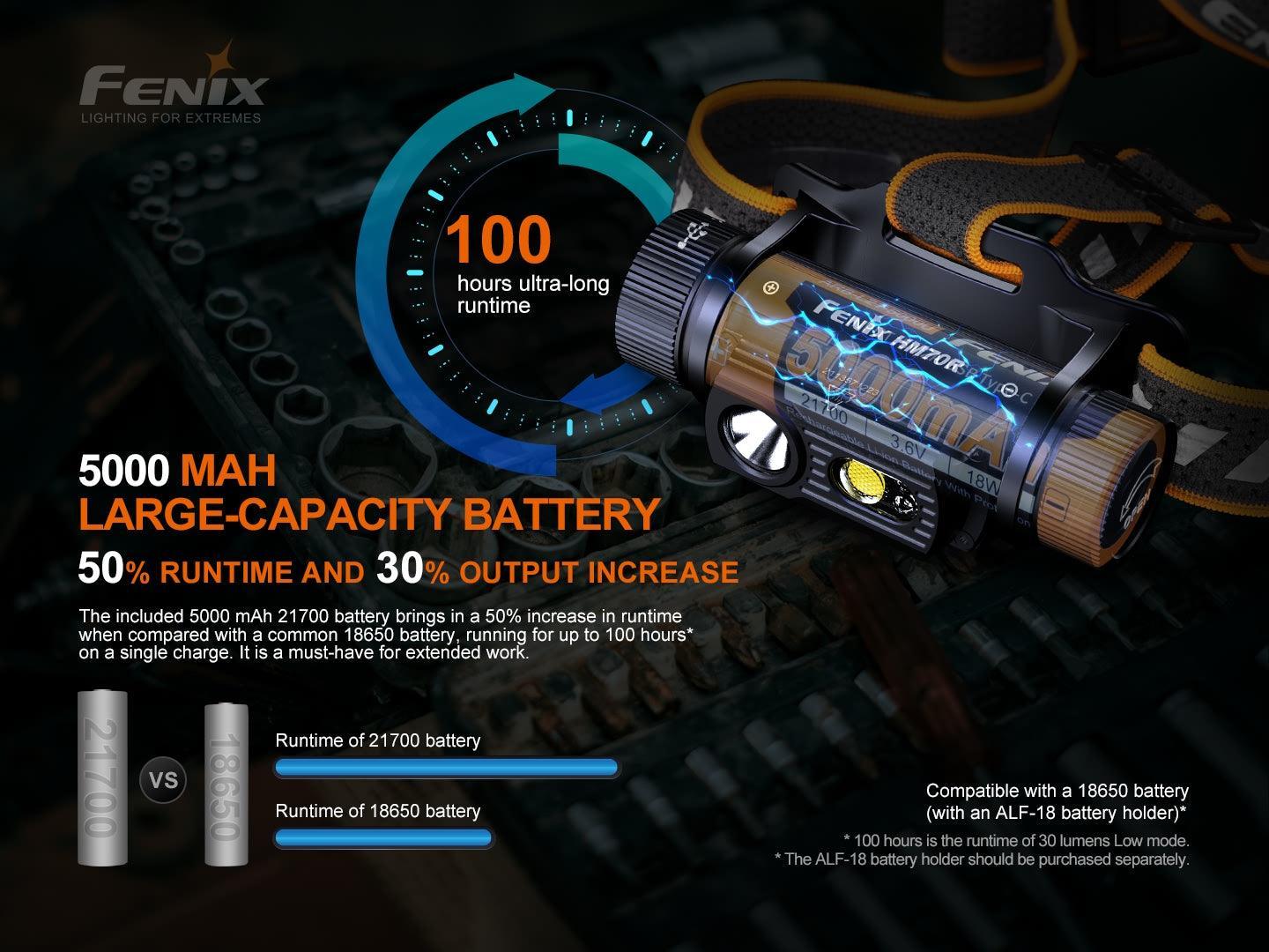 Fenix HM70R Wiederaufladbare Stirnlampe mit dreifacher Lichtquelle, 1600 Lumen – Bild 
