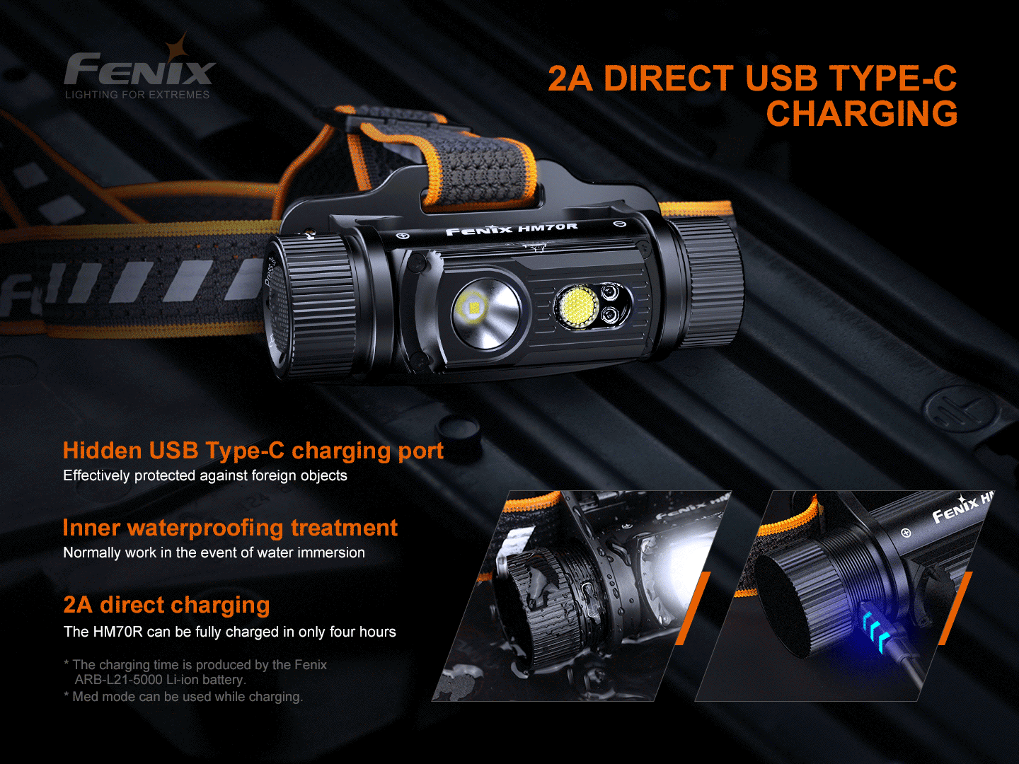 Fenix HM70R Wiederaufladbare Stirnlampe mit dreifacher Lichtquelle, 1600 Lumen – Bild 
