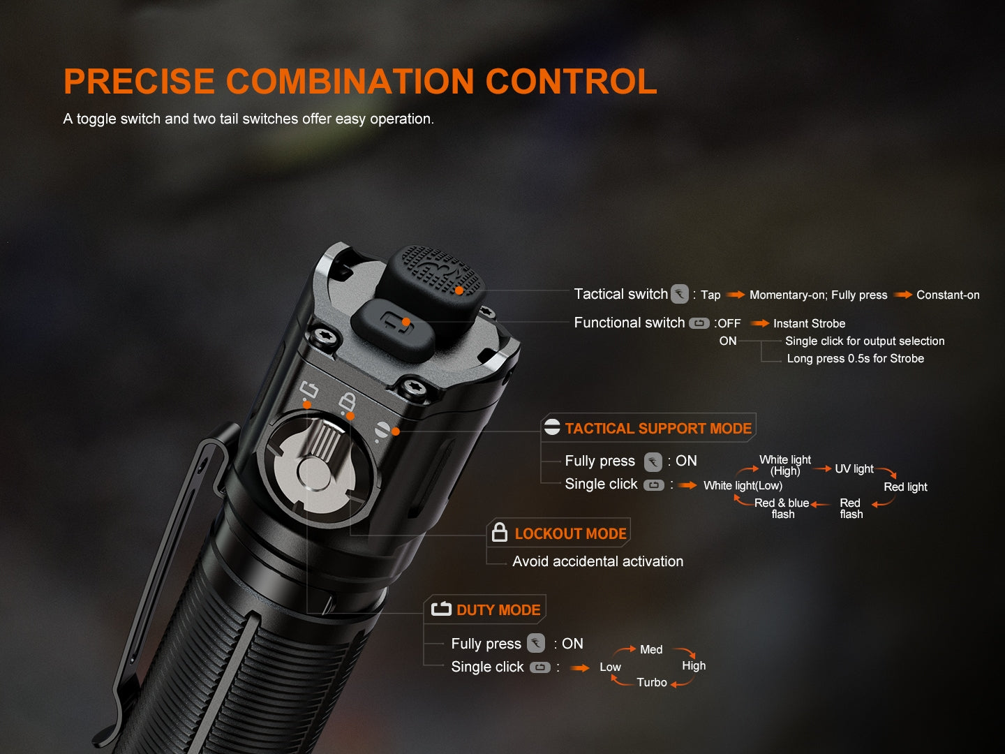 Fenix TK25R Multifunktionale Taschenlampe für Polizei und Dienst, 3600 Lumen
