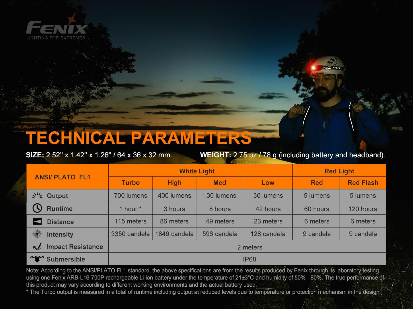 Fenix HM50R V2.0 Wiederaufladbare vielseitige Stirnlampe 700 Lumen – Bild 