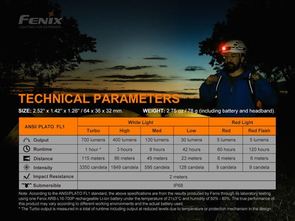 Fenix HM50R V2.0 Wiederaufladbare vielseitige Stirnlampe 700 Lumen