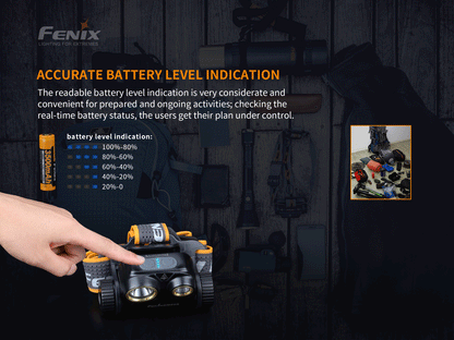 Fenix HM65R Tri-Proof Magnesium Stirnlampe mit dualer Lichtquellen, 1400 Lumen