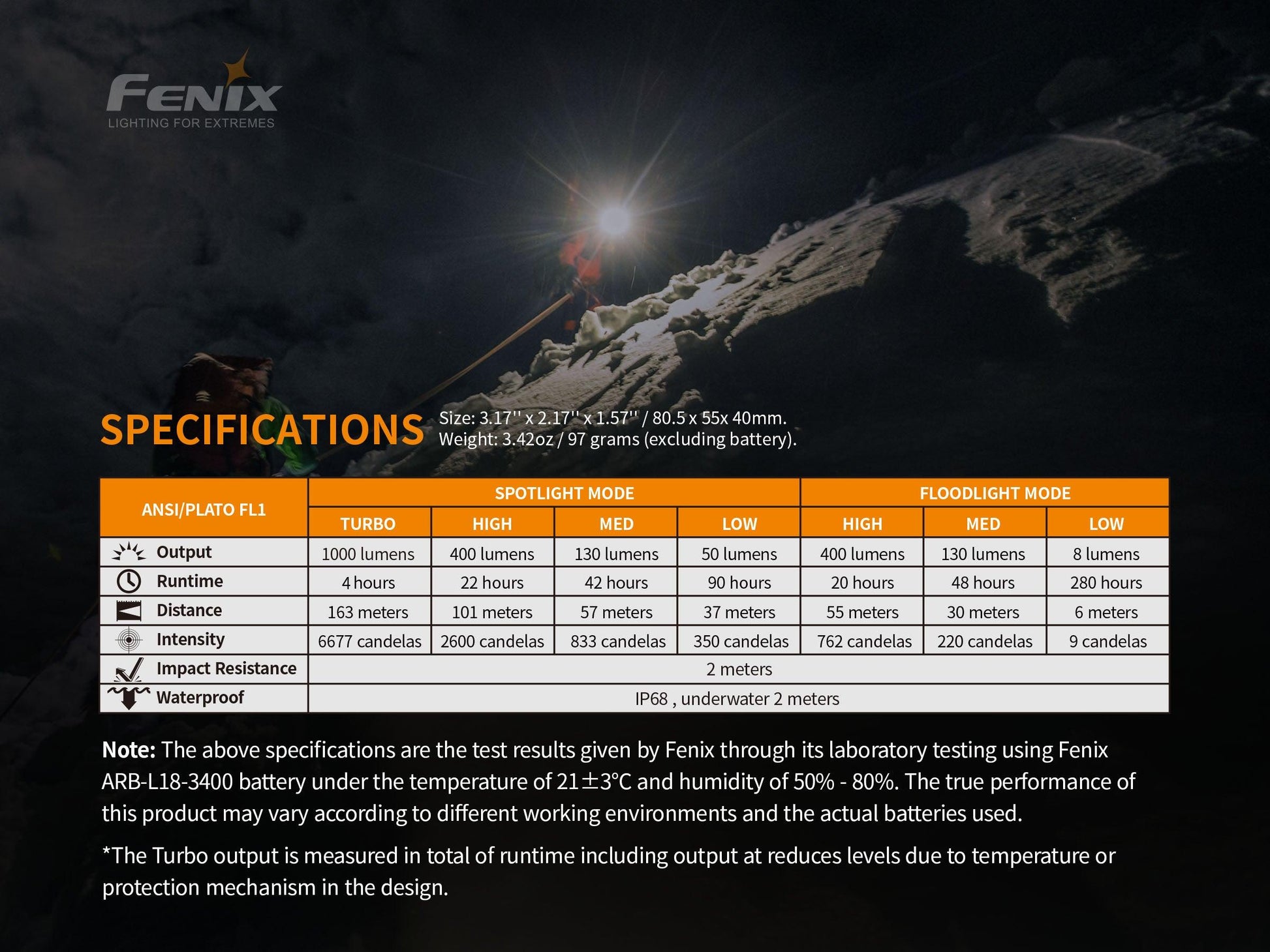 Fenix HM65R Tri-Proof Magnesium Stirnlampe mit dualer Lichtquellen, 1400 Lumen – Bild 