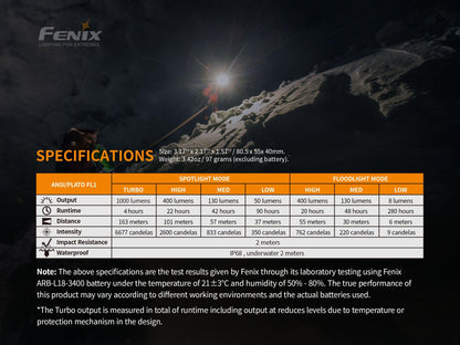 Fenix HM65R Tri-Proof Magnesium Stirnlampe mit dualer Lichtquellen, 1400 Lumen