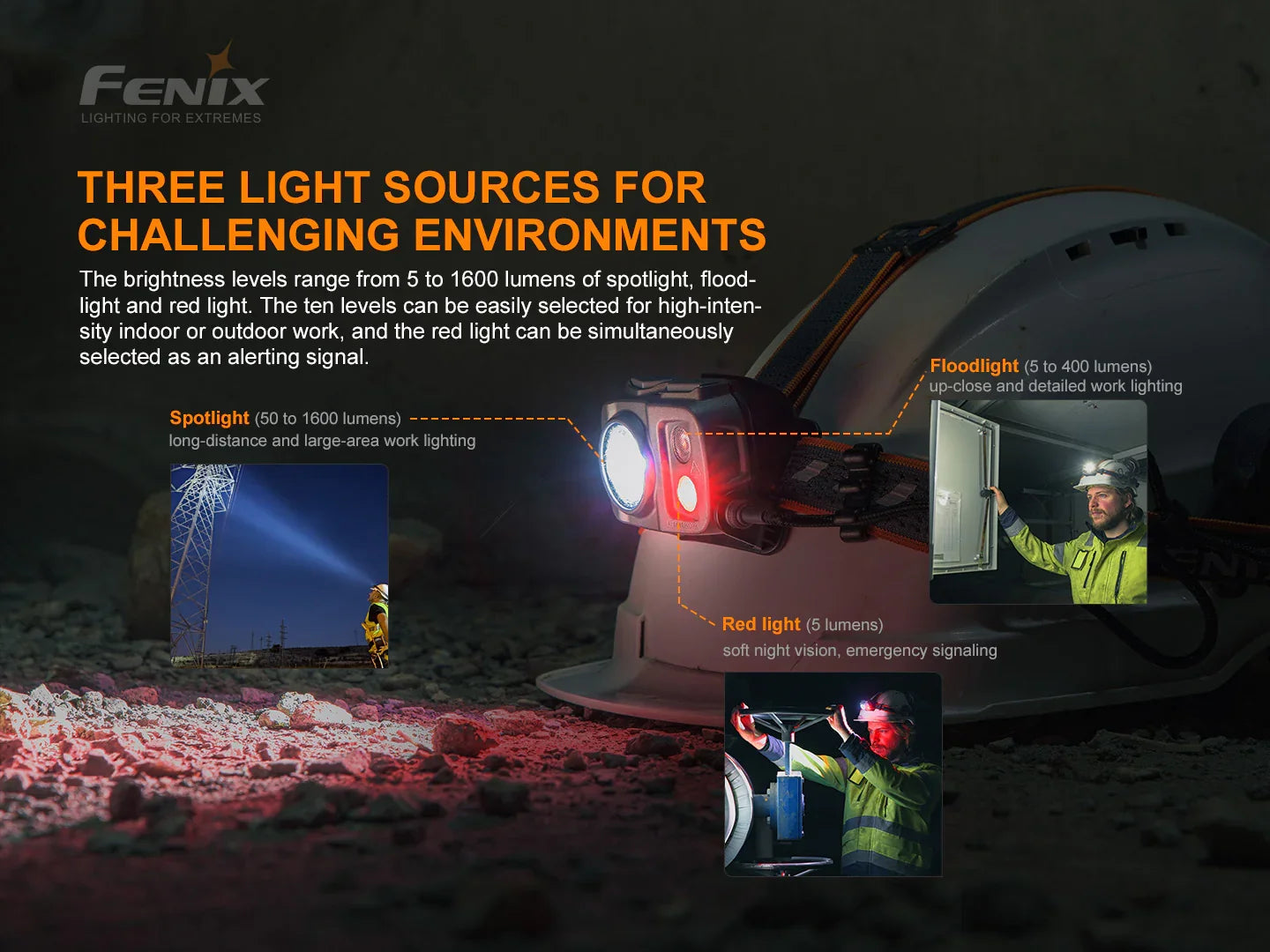 Fenix HP25R V2.0 wiederaufladbare Arbeits-Stirnlampe mit extrem langer Laufzeit, 1600 Lumen – Bild 