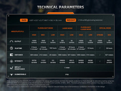 Fenix LR36R kompakte, leistungsstarke Suchlampe mit weißem Laserstrahl, 10000 Lumen