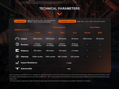 Fenix WF26R High-Performance Taschenlampe mit Ladehalterung, 3000 Lumen