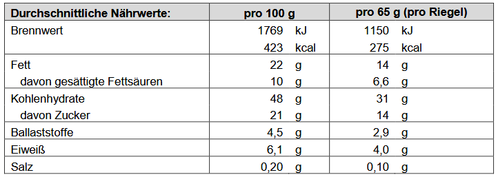 Melasan Sportriegel Energie Block Cappuccino 65g - machsport – Bild 
