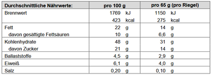 Melasan Sportriegel Energie Block Cappuccino 65g - machsport