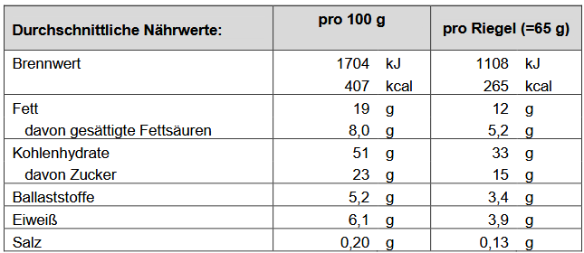 Melasan Energie Block Johannisbeere 65g – fruchtige Energie, ideal für Sport & Ausdauer!