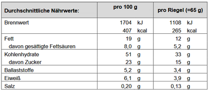 Melasan Energie Block Johannisbeere 65g – fruchtige Energie, ideal für Sport & Ausdauer!