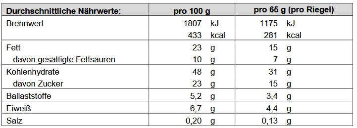 Melasan Energie Block Schoko Mandel 65g - lecker, nahrhaft & ideal für schnelle Energie unterwegs