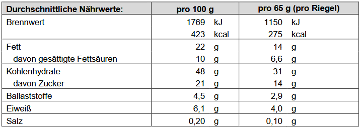 Nährwerttabelle Melasan Riegel Cappuccino – Bild 