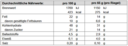 Nährwerttabelle Melasan Riegel Cappuccino