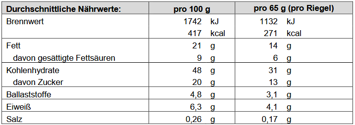 Melasan Sportriegel Energie Block Classic 65g - machsport