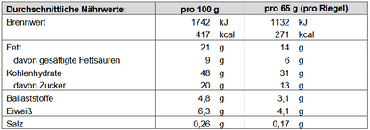 Melasan Sportriegel Energie Block Classic 65g - machsport